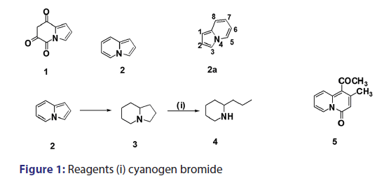 Basic-clinical-pharmacy-Reagents-cyanogen-bromide