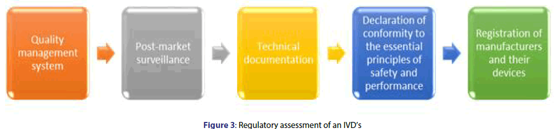 Basic-clinical-pharmacy-Regulatory-assessment