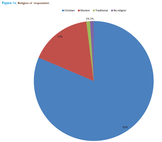 Basic-clinical-pharmacy-Religion-respondent