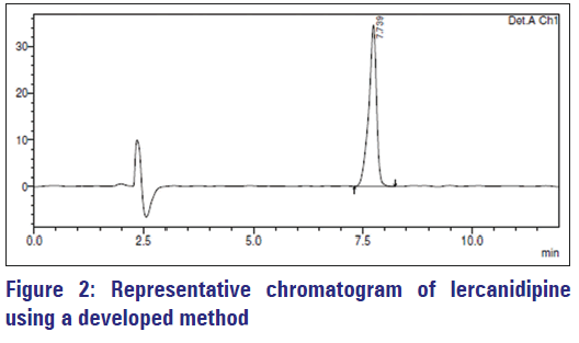 Basic-clinical-pharmacy-Representative-chromatogram