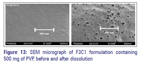 Basic-clinical-pharmacy-SEM-micrograph-F3C1-formulation