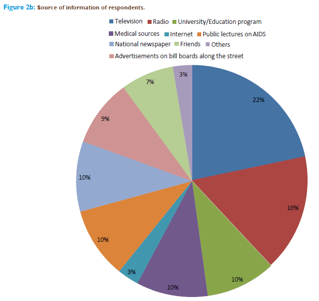 Basic-clinical-pharmacy-Source-information-respondents