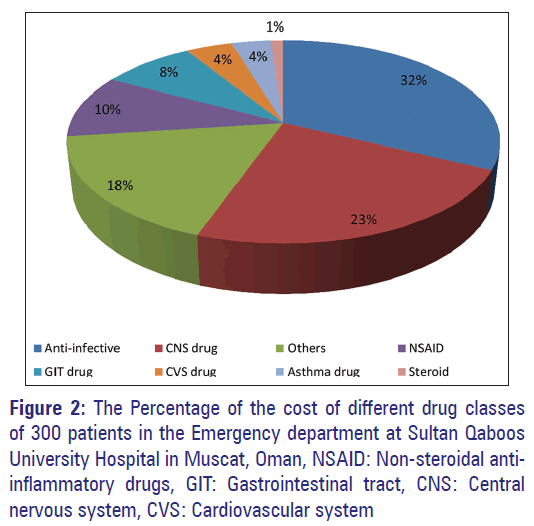 Basic-clinical-pharmacy-Sultan-Qaboos-University