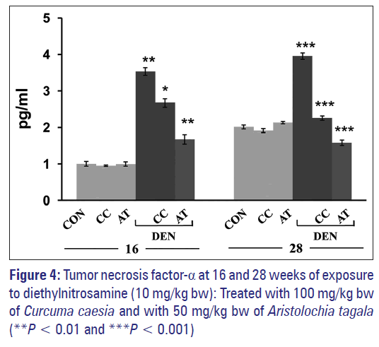 Basic-clinical-pharmacy-Tumor-necrosis-factor