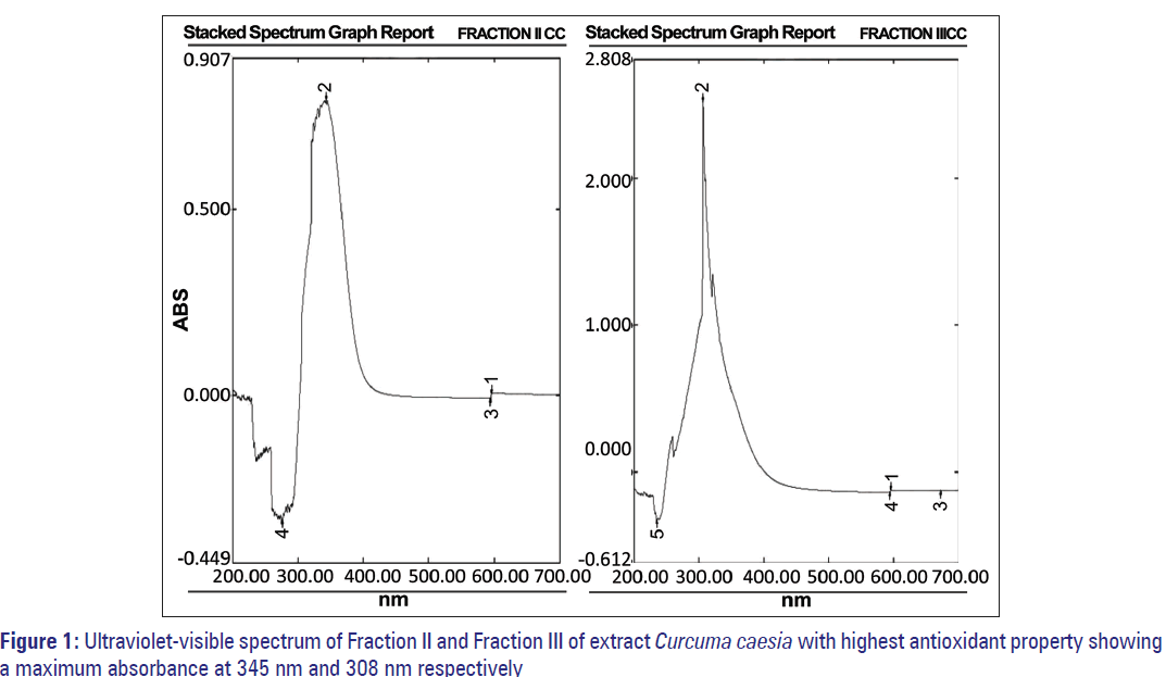 Basic-clinical-pharmacy-Ultraviolet-visible-spectrum