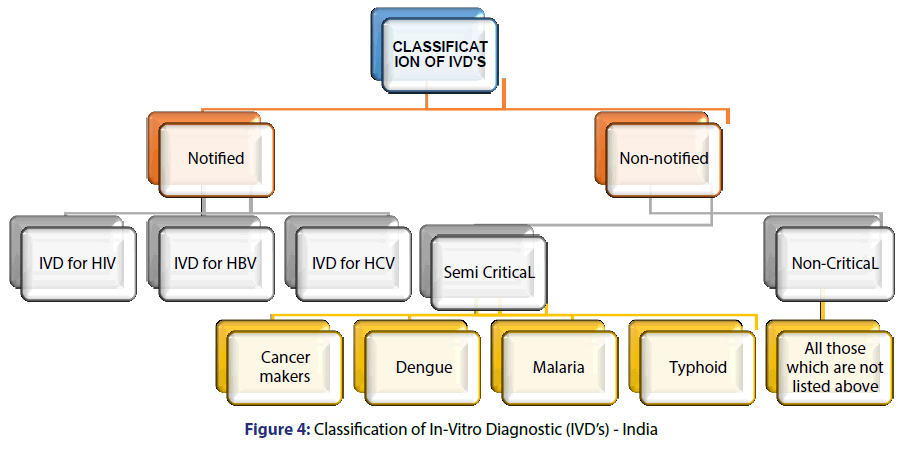 Basic-clinical-pharmacy-Vitro-Diagnostic