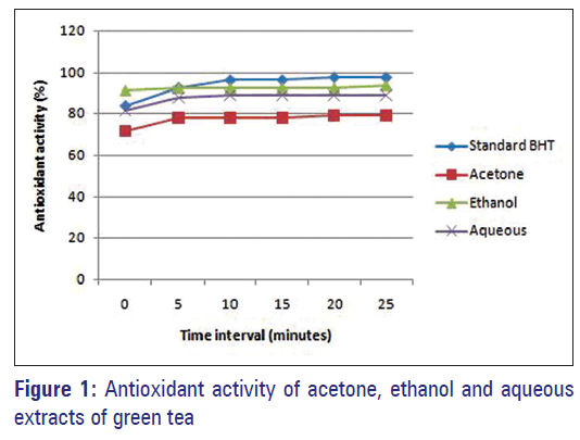 Basic-clinical-pharmacy-acetone-ethanol