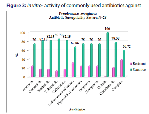 Basic-clinical-pharmacy-activity-commonly