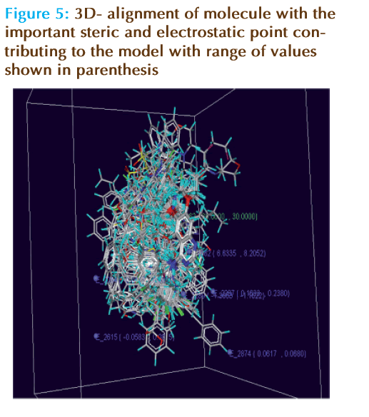 Basic-clinical-pharmacy-alignment-molecule-steric