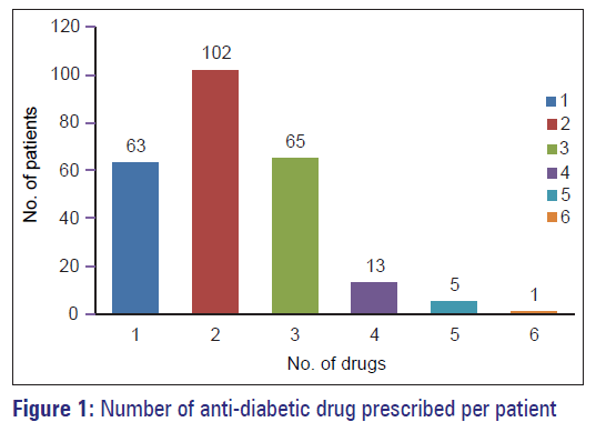 Basic-clinical-pharmacy-anti-diabetic-drug