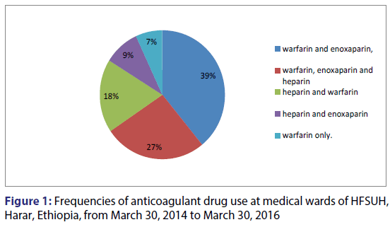 Basic-clinical-pharmacy-anticoagulant-drug