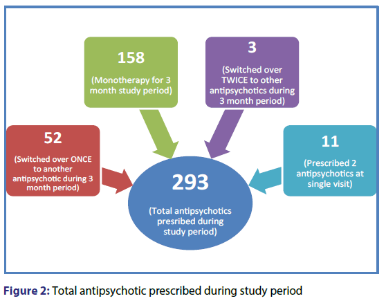 Basic-clinical-pharmacy-antipsychotic-prescribed