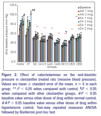 Basic-clinical-pharmacy-catecholamines-end-diastolic-pressure