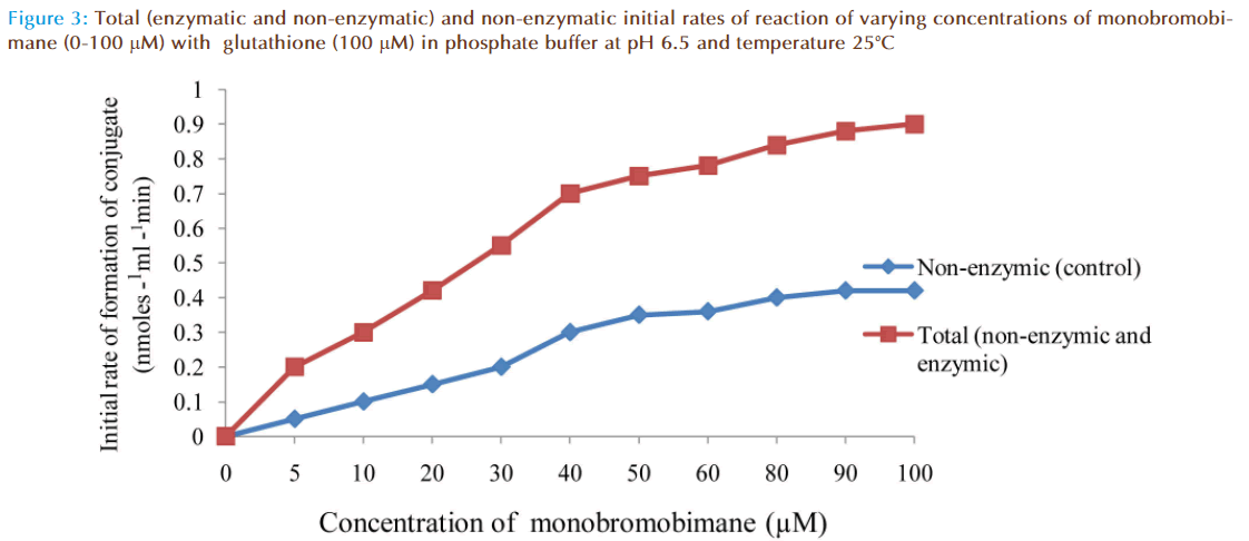 Basic-clinical-pharmacy-concentrations-monobromobimane