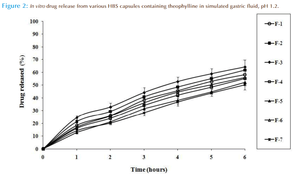 Basic-clinical-pharmacy-containing-theophylline