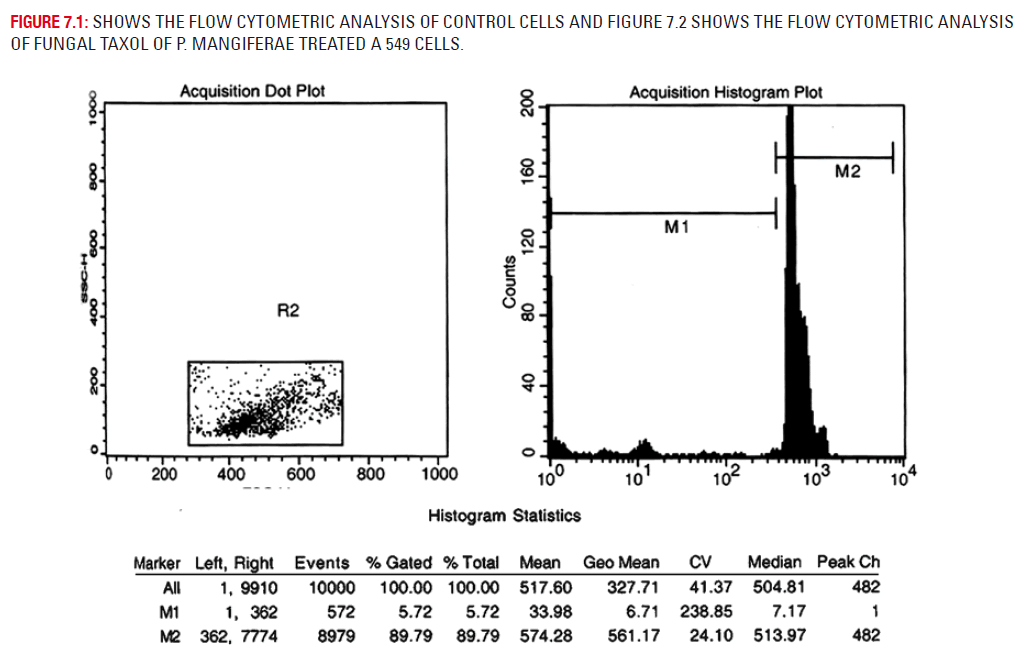 Basic-clinical-pharmacy-cytometric-analysis