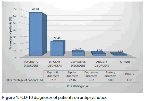 Basic-clinical-pharmacy-diagnoses-patients