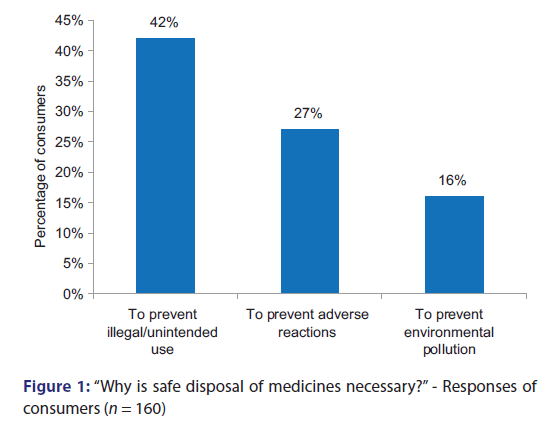 Basic-clinical-pharmacy-disposal-medicines