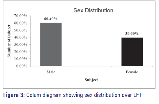 Basic-clinical-pharmacy-distribution-over