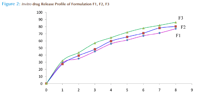 Basic-clinical-pharmacy-drug-Release-Profile-Formulation