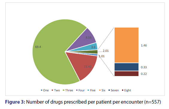 Basic-clinical-pharmacy-drugs-prescribed