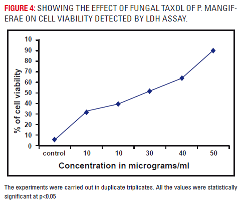 Basic-clinical-pharmacy-effect-fungal-taxol