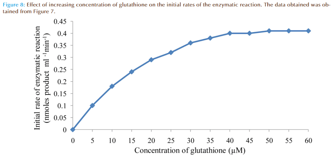 Basic-clinical-pharmacy-enzymatic-reaction