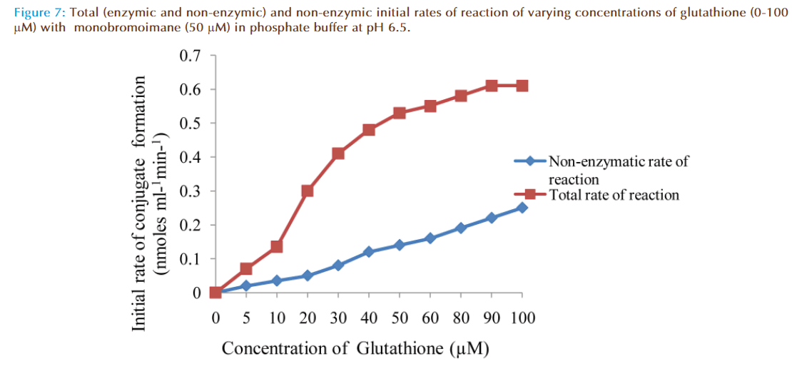 Basic-clinical-pharmacy-enzymic-non-enzymic