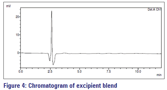 Basic-clinical-pharmacy-excipient-blend