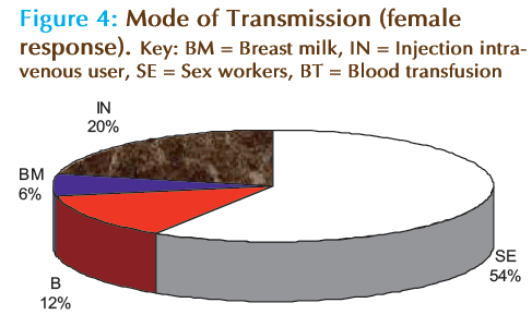 Basic-clinical-pharmacy-female-response