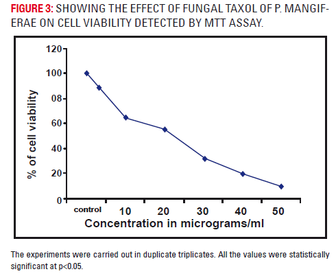 Basic-clinical-pharmacy-fungal-taxol