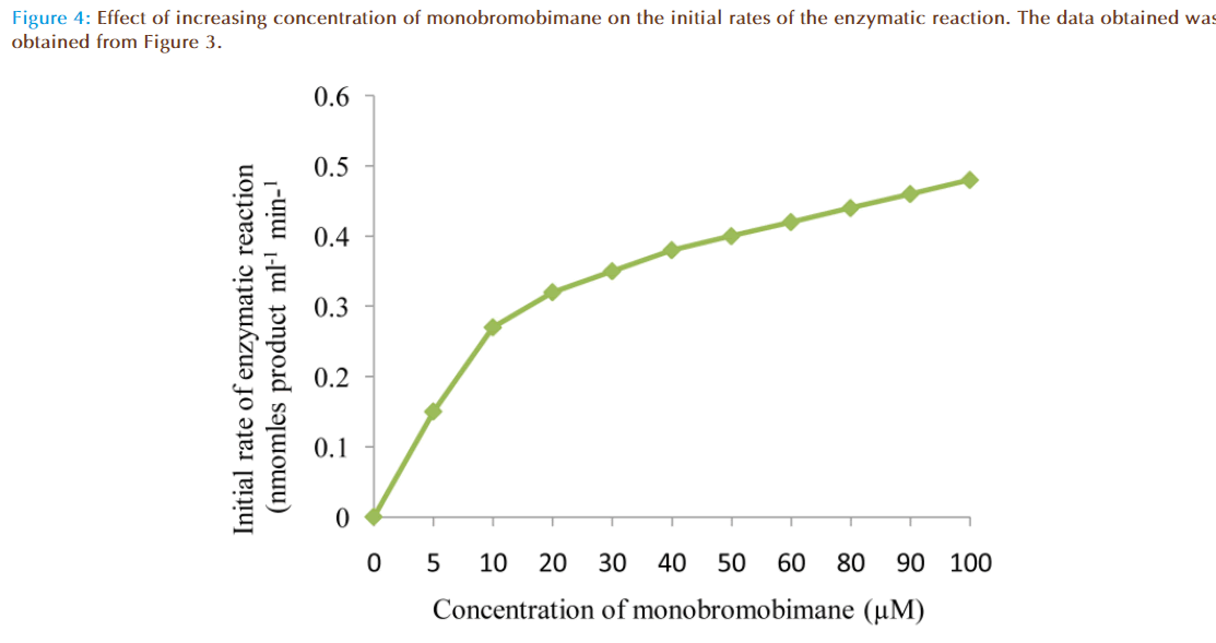 Basic-clinical-pharmacy-increasing-concentration