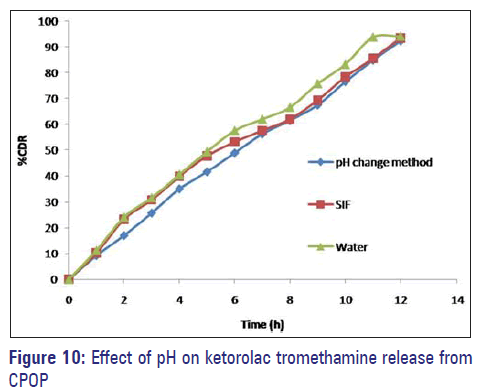 Basic-clinical-pharmacy-ketorolac-tromethamine