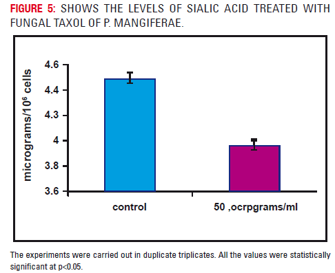 Basic-clinical-pharmacy-levels-sialic