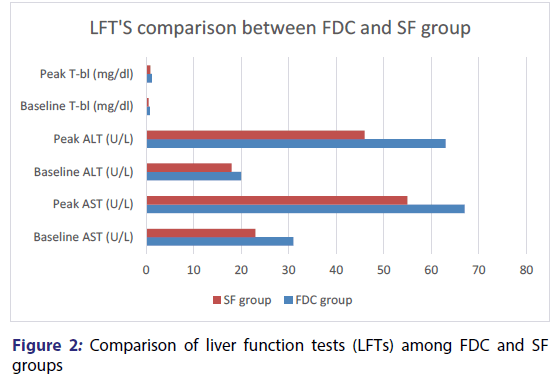 Basic-clinical-pharmacy-liver-function-tests