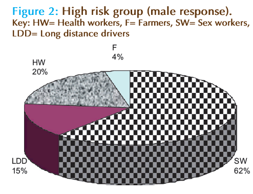 Basic-clinical-pharmacy-male-response