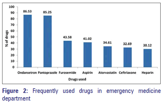 Basic-clinical-pharmacy-medicine-department