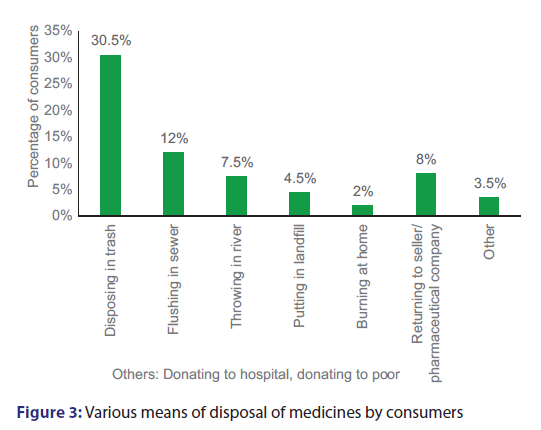 Basic-clinical-pharmacy-medicines-consumers