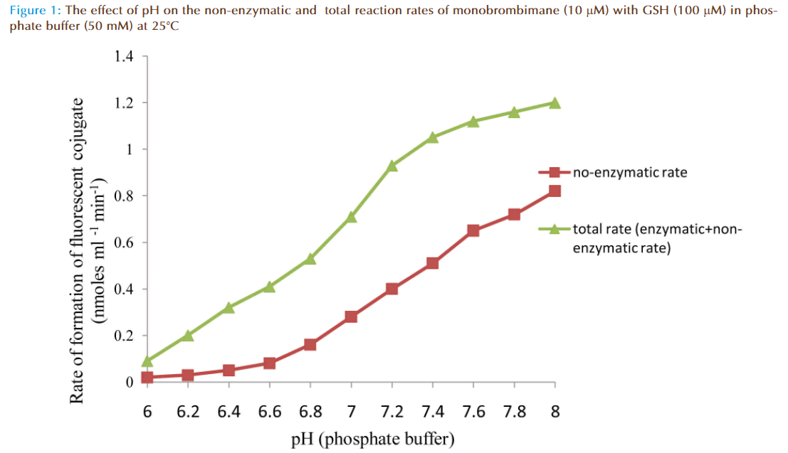 Basic-clinical-pharmacy-non-enzymatic