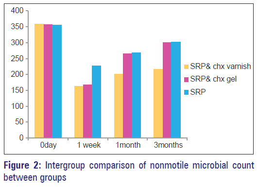 Basic-clinical-pharmacy-nonmotile-microbial