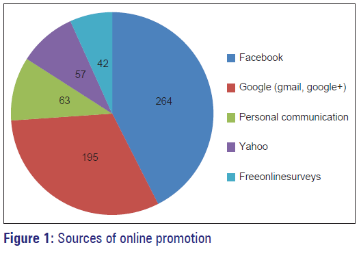 Basic-clinical-pharmacy-online-promotion