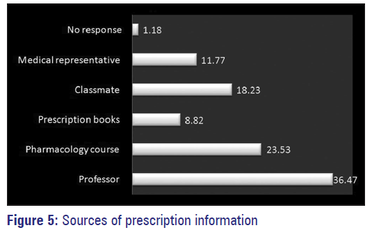 Basic-clinical-pharmacy-prescription-information