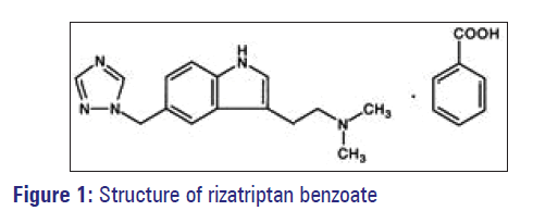 Basic-clinical-pharmacy-rizatriptan-benzoate