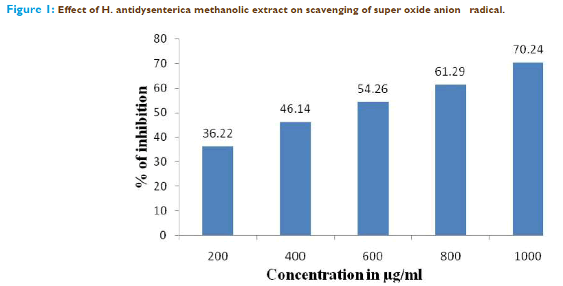 Basic-clinical-pharmacy-scavenging-super-oxide-anion-radical