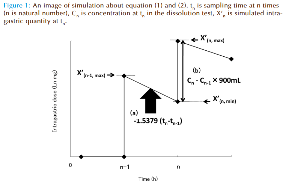 Basic-clinical-pharmacy-simulation-equation