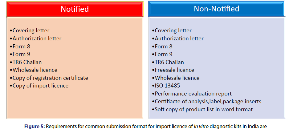 Basic-clinical-pharmacy-submission-format