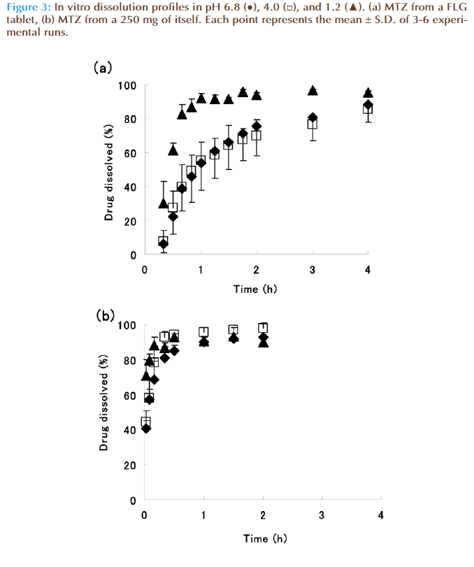 Basic-clinical-pharmacy-vitro-dissolution-profiles