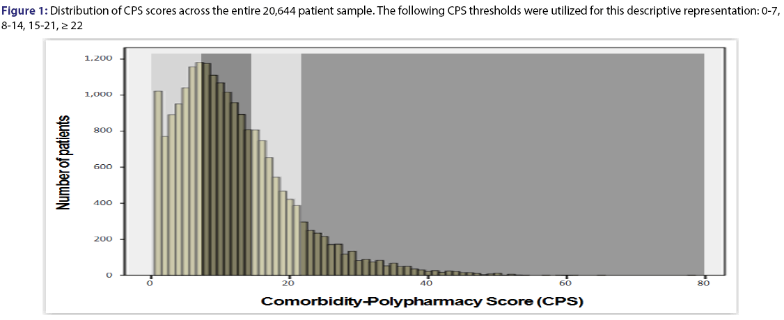 basic-Clinical-pharmacy-CPS-scores