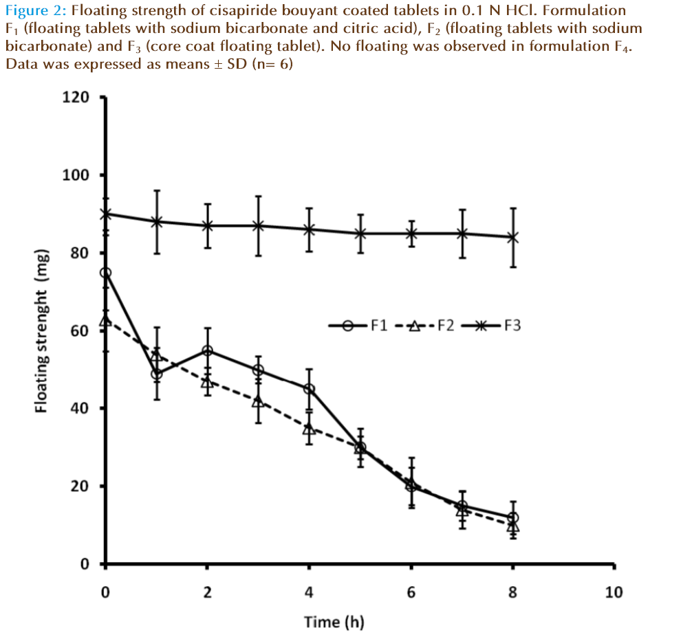 basic-Clinical-pharmacy-Floating-strength