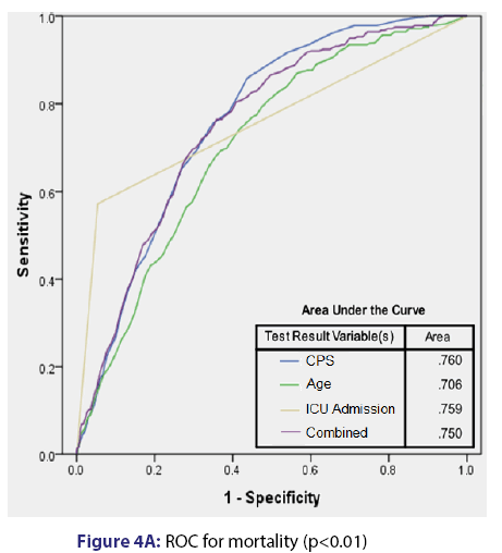 basic-Clinical-pharmacy-ROC-mortality